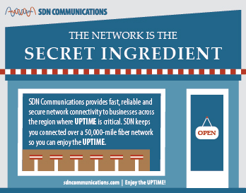 3-SDN Communications