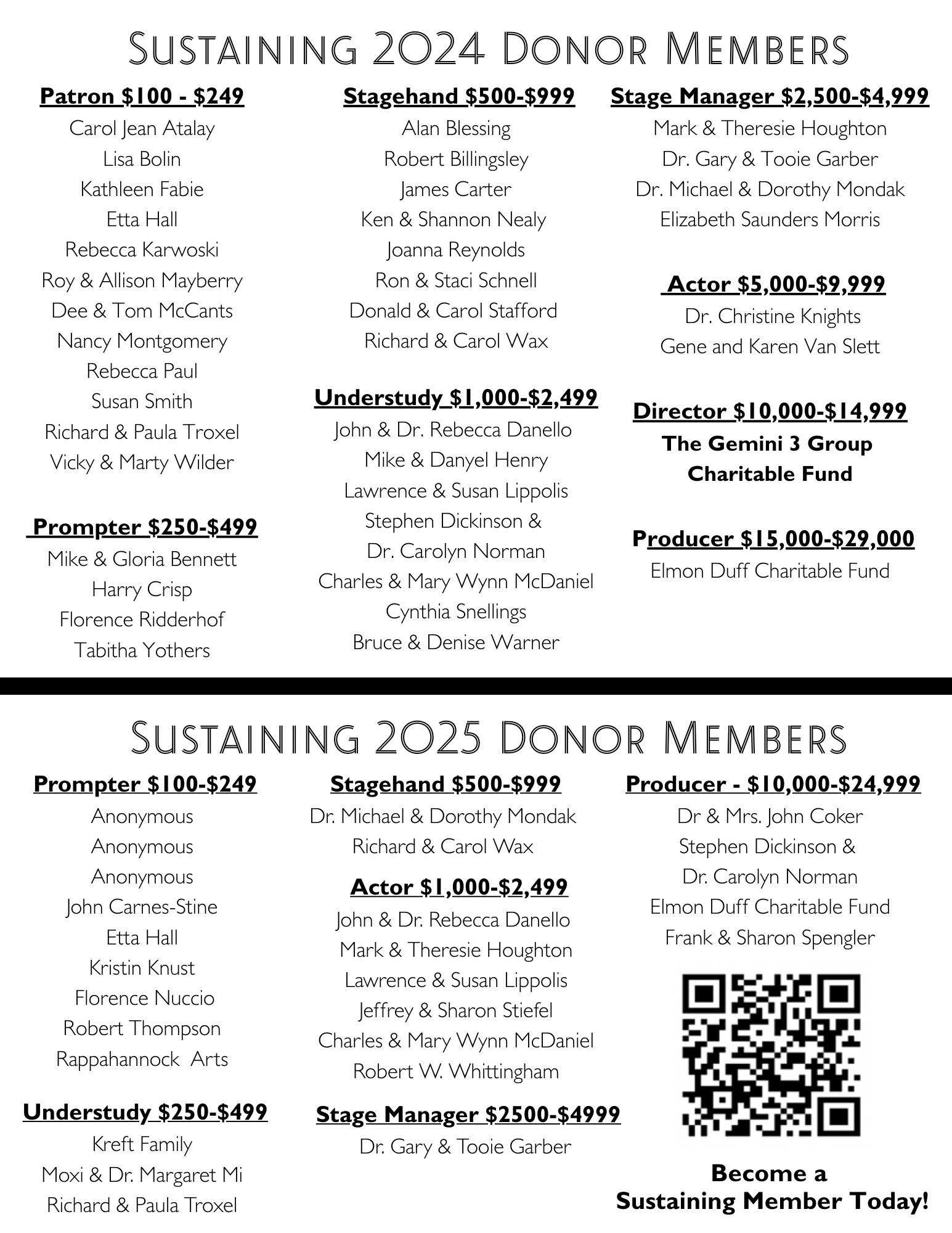 Sustaining Donors